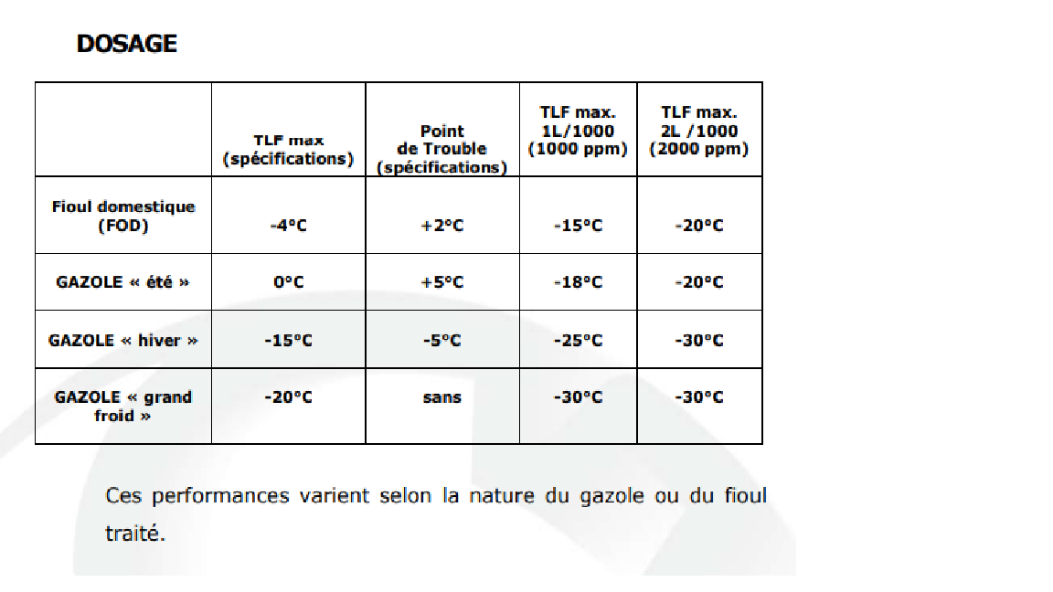 ERW Anti-figeant antigel gasoil gnr & fiouls Bidon de 1 litre Mécatech Réf. 180001